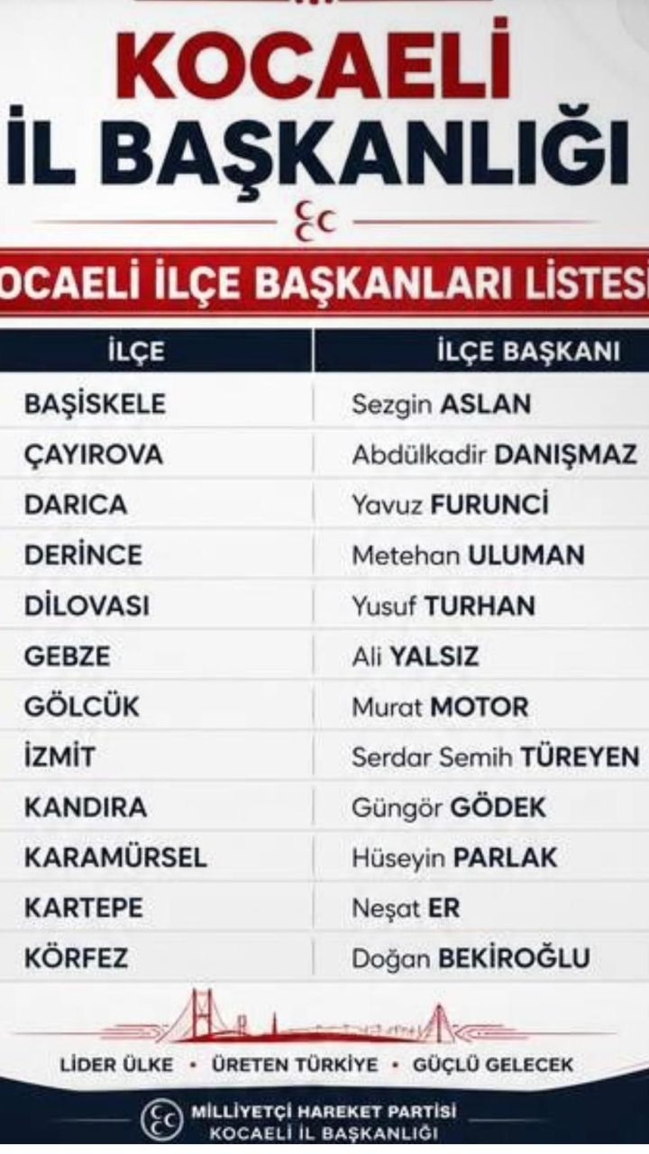İŞTE YENİ MHP İLÇE LİSTESİ