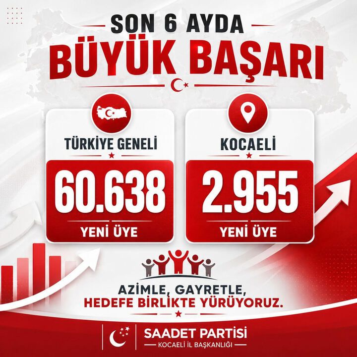 Muhalefette En Fazla Üye Kazanan Parti Saadet Partisi Oldu