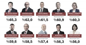 Fatma Başkan bir kez daha zirvede