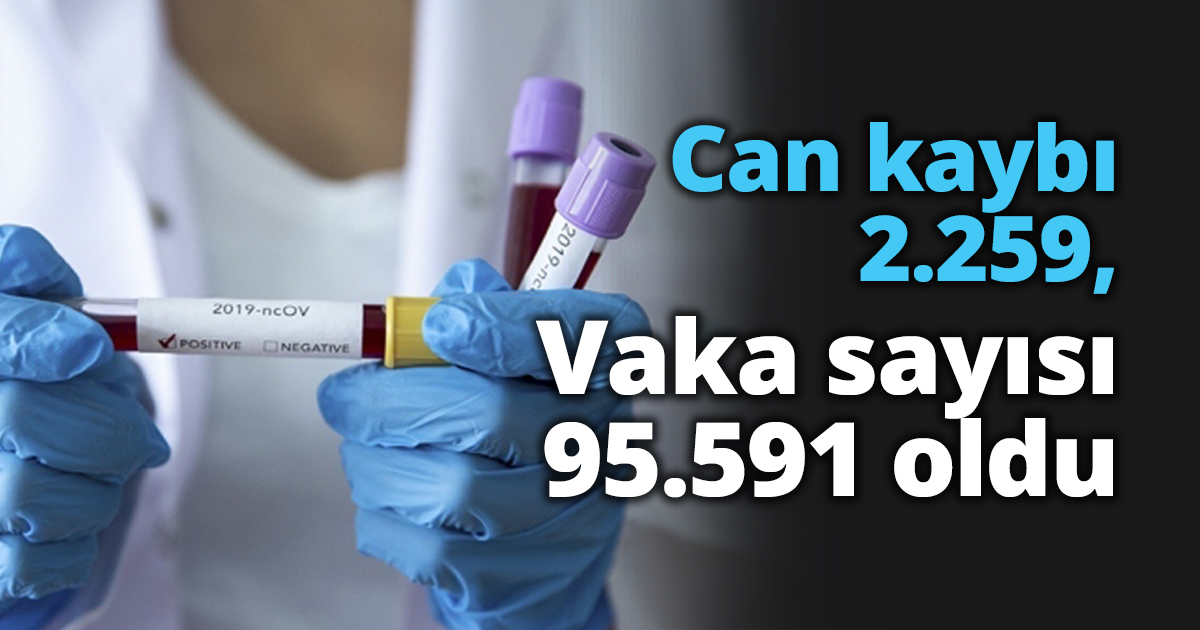 Can kaybı 2.259, Vaka sayısı 95.591 oldu