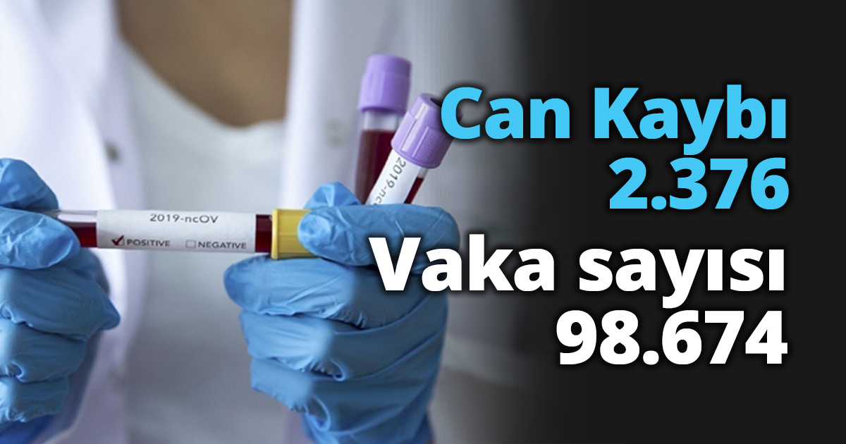 Can Kaybı 2.376 Vaka sayısı 98.674