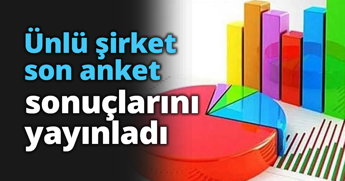 Ünlü şirket son anket sonuçlarını yayınladı