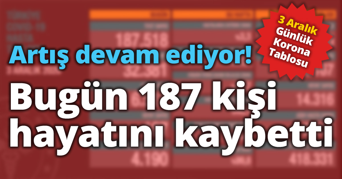Artış devam ediyor
