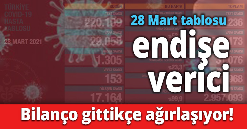 Bilanço gittikçe ağırlaşıyor! 28 Mart tablosu endişe verici
