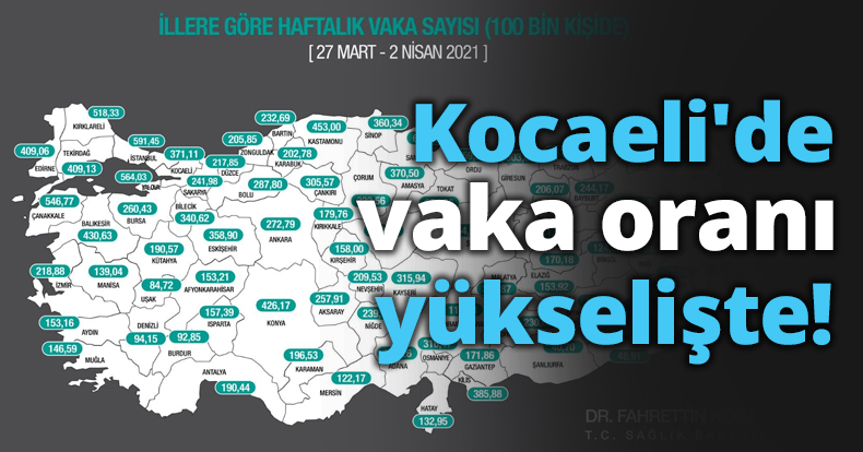 Kocaeli'de vaka oranı yükselişte!
