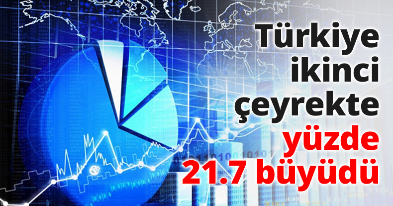 Türkiye ikinci çeyrekte yüzde 21.7 büyüdü