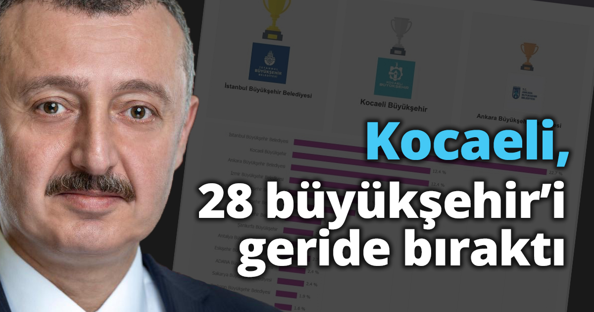 Kocaeli, 28 büyükşehir’i geride bıraktı