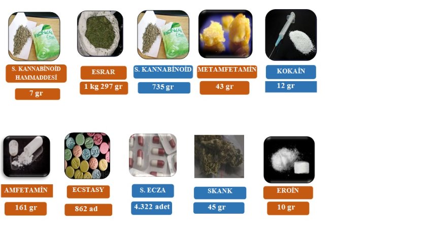 904 kişiye işlem yapıldı, 5 bin 857 sentetik ecza ele geçirildi