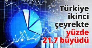Türkiye ikinci çeyrekte yüzde 21.7 büyüdü