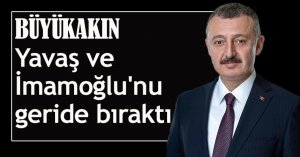 Büyükakın Yavaş ve İmamoğlu'nu geride bıraktı