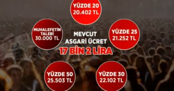 Asgari ücret maratonu başlıyor