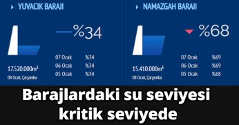 Barajlardaki su seviyesi kritik seviyede