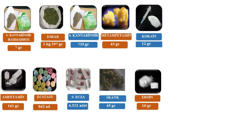 904 kişiye işlem yapıldı, 5 bin 857 sentetik ecza ele geçirildi